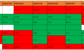 盲试靶向药 29个月，治疗分享